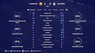 ¿Quién ganará la Champions según EA SPORTS FC 24? Simulamos todos los partidos tras el sorteo de cuartos