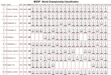 Febvre, a las puertas del título y Fernández contra Herlings por el 4º