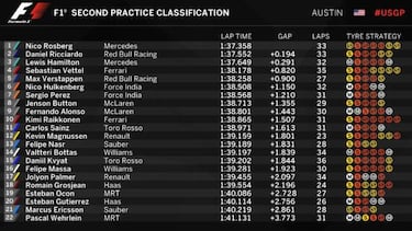 Red Bull busca la sorpresa, Alonso y Sainz entrar en Q3