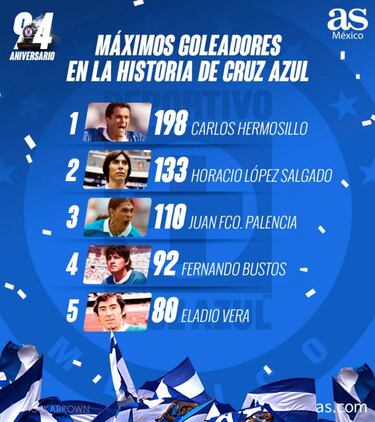 Cruz Azul festeja 94 años de historia