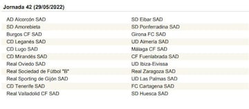 La Liga SmartBank, jornada a jornada