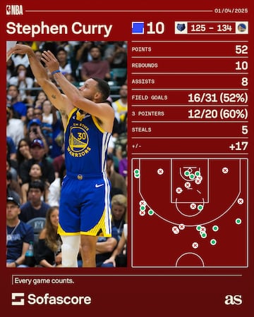 Stephen Curry vs Grizzlies 1/4/2025