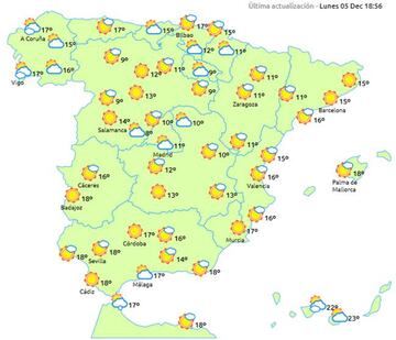 Previsi&oacute;n del viernes 9 de diciembre