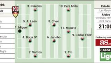 Emery, alerta: Pouso ya hizo milagros en Miranda