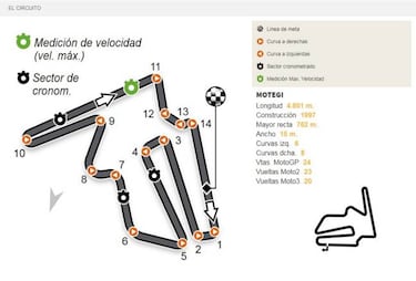 GP de Japón 2017 en Motegi: TV, horarios y dónde ver online