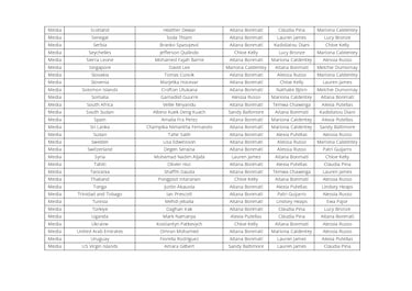 ¿Quién votó a quién en los premios The Best 2025 femenino?