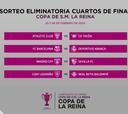 Sorteo Copa de la Reina: partidos y cruces de cuartos de final