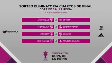 Sorteo Copa de la Reina: partidos y cruces de cuartos de final