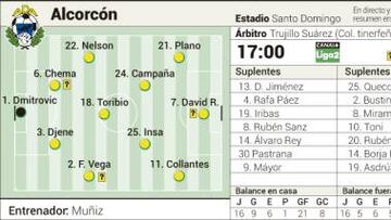El derbi del sur se juega esta tarde en las alturas de Segunda