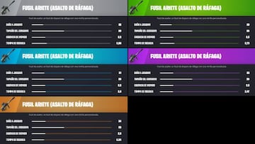 Todos los Fusiles Ariete (Asalto de R&aacute;faga) de la Temporada 2 de Fortnite Cap&iacute;tulo 3