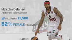 Malcolm Delaney.