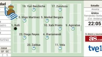 Berizzo mide la tímida recuperación de Moyes