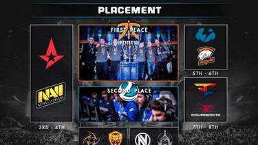 IEM Katowice bate récords de audiencia con CS:GO