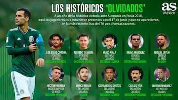 En la presente convocatoria de Gerardo Martino faltan nombres con mucha jerarqu&iacute;a para la Copa Oro.