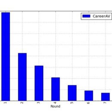 Running backs: los más queridos se han convertido en unos parias
