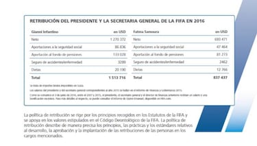 Villar ganó en 2016 281.919 euros en la FIFA y 470 de dieta diaria, todo libre de impuestos