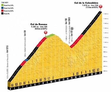Así será la primera etapa de alta montaña del Tour de Francia