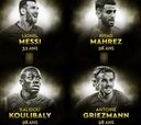 Balón de Oro: lista de candidatos y nominados al premio