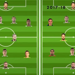 La Juventus 2016-17 vs 2017-18: menos solidez pero con Dybala