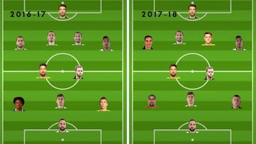 La Juventus 2016-17 vs 2017-18: menos solidez pero con Dybala