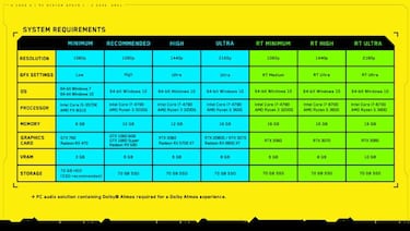Cyberpunk 2077: requisitos mínimos, recomendados y ray tracing para jugar en PC