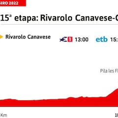 Giro de Italia hoy, etapa 15 | Horario, perfil y recorrido