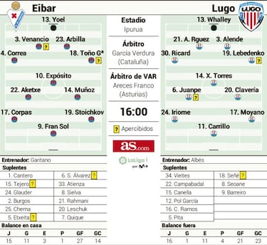 El Eibar se topa con el Lugo en su firme marcha hacia Primera