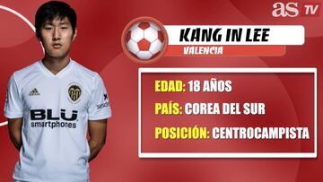 Conoce a Kang-in Lee, la perla del Valencia que ha sido Balón de Oro del Mundial sub-20