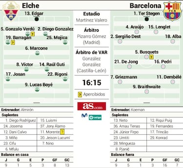 Agotados y presionados