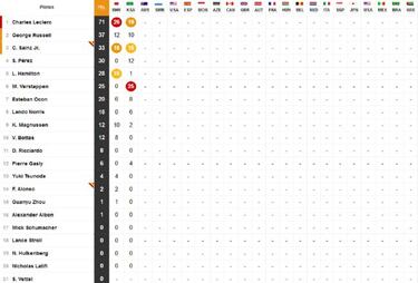 Resultados F1: parrilla de salida del GP de Emilia Roma?a