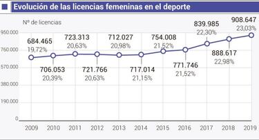 Otro impulso a las licencias