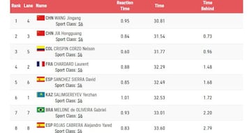 Resultados 50m mariposa S6 masculino.