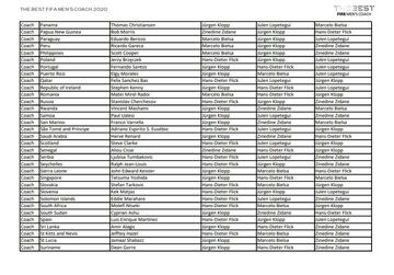 Who voted for who in the The Best FIFA Men's Coach award?