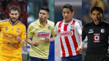 El recién llegado André-Pierre Gignac de Tigres es el mejor pagado del fútbol mexicano.