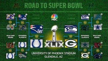 ¡Finales de conferencia! ¿Qué se cuece en la NFL?