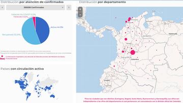 El mapa del coronavirus de Colombia por departamentos. Los casos y muertes del COVID-19 en todo el pa&iacute;s. Este 1 de agosto van 295.508 positivos.