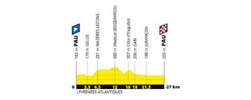Perfil de la 13ª etapa del Tour de Francia 2019 con una contrarreloj de 27 kilómetros en Pau.