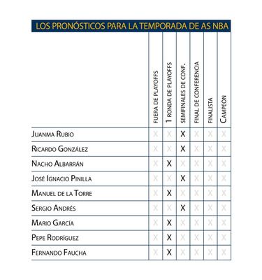 Ezeli y Turner, riesgo calculado para mejorar la rotación