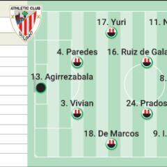 Alineación posible del Athletic en la final de Copa del Rey contra Mallorca
