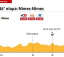 La etapa de hoy en el Tour de Francia: perfil y recorrido de la jornada 16