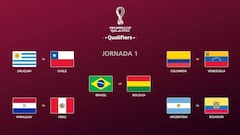 Eliminatorias al Mundial