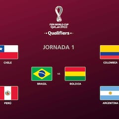 Calendario de las Eliminatorias Sudamericanas a Qatar 2022
