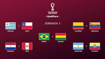 Eliminatorias al Mundial