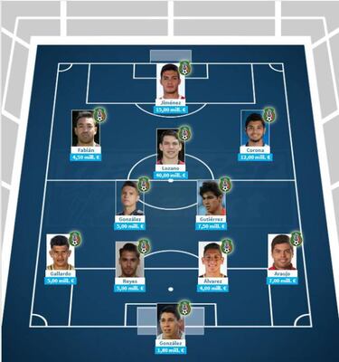 Hirving Lozano vale más que toda la plantilla de Costa Rica