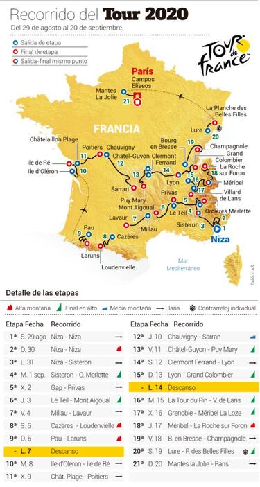 El Tour del coronavirus