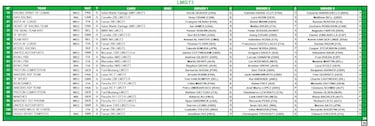 Coches, equipos y pilotos participantes en las 24 Horas de Le Mans 2025