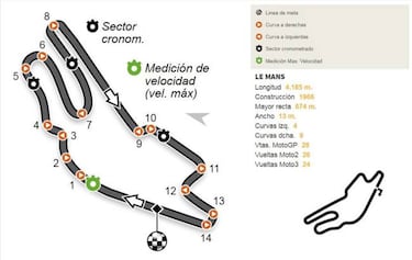 Mundial MotoGP 2018: Fechas, Calendario, pilotos y equipos