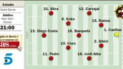 La Selección, volver a empezar con menos años y oficio