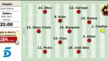 La Selección, volver a empezar con menos años y oficio