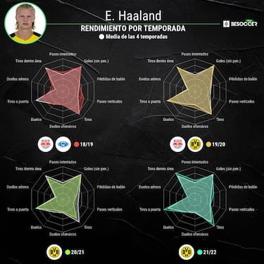 Rangnick es la baza del United para fichar a Haaland